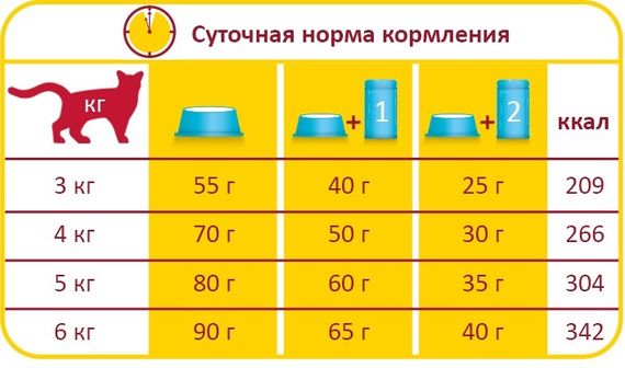 Сухой корм для котов с лососем Lara Adult with Salmon 10 кг | Зображення 1
