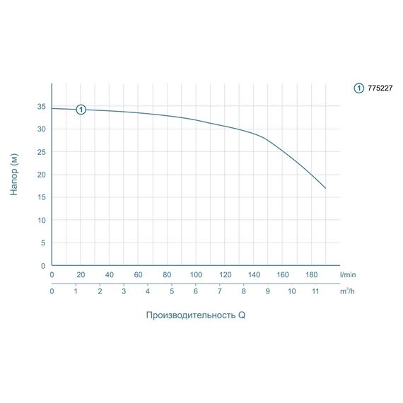 Відцентровий насос Leo ACm110L (775227) | Зображення 1