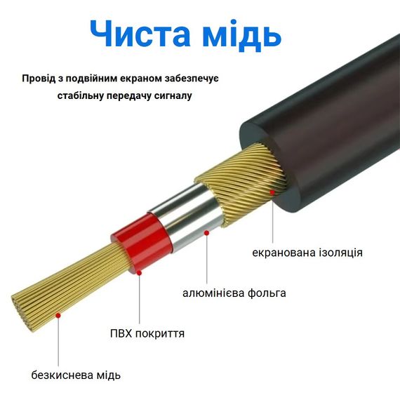 Балансный XLR-кабель (мама-папа) 3 м | Зображення 3