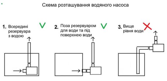 Мини водяной насос помпа 9-12 В 1,5л/м копия | Зображення 5