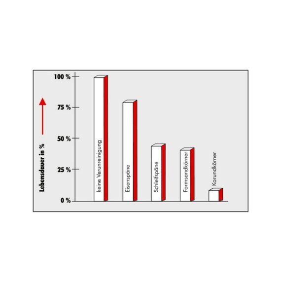 Праймер-очисник Wurth HHS-CLEAN 500 мл | Зображення 1