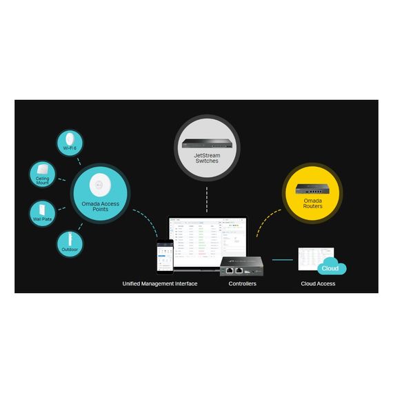 Комутатор мережевий TP-Link TL-SG3452X 48xGE 4x10GE/SFP+ L2 JetStream 19" 1U (TL-SG3452X) | Зображення 4