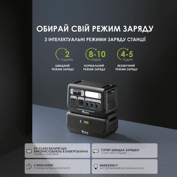 Портативная зарядная станция ALTEK AL 2400 PowerBox PRO PLUS (2048 Вт·г) | Зображення 2
