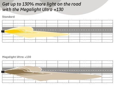 Комплект галогеновых ламп Tungsram H1 55W 12V(2 шт./пластикбокс) Megalight Ultra +130% | Зображення 1