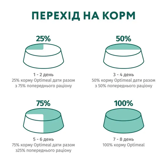 Сухий корм Optimeal Adult для дорослих собак маленької породи, лосось 4кг | Зображення 7