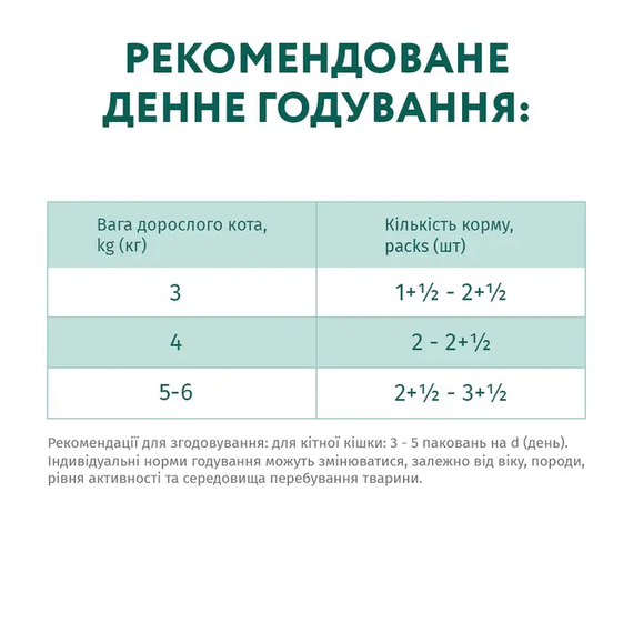 Вологий корм набір пауч 3+1 Optimeal Sterilised для дорослих стерилізованих котів, індичка та курка 340г | Зображення 7