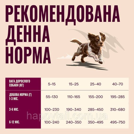 Беззерновий сухий корм Carnilove Puppy для цуценят усіх порід лосось та індичка 12 кг (арт. 173699) | Зображення 4