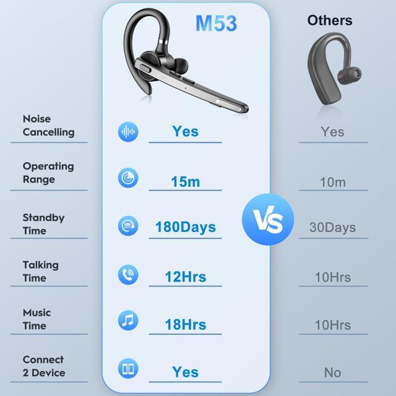 Навушники New Bee M53 Bluetooth 5.1 Headset Wireless Headphone Dual-Mic Mute CVC8.0 | Зображення 6