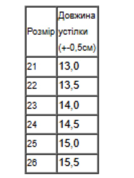 Кросівки для дівчинки Носи своє 25 Рожевий (p-16764-193818) | Зображення 1