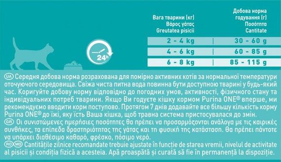Сухий корм Purina One Indoor для дорослих котів, які живуть у приміщенні, з індичкою 5шт*800г | Зображення 1