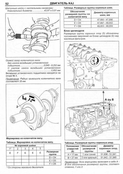 Renault Clio Symbol. Керівництво з ремонту й експлуатації. Книга | Зображення 6