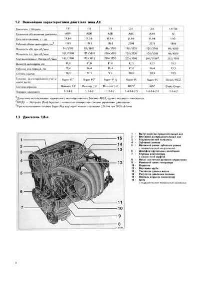 Audi А4/Audi S4. з 1994 р. Інструкція з ремонту й експлуатації. Книга. Арус | Зображення 8