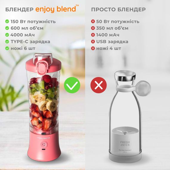 Портативный usb блендер для смузи ENJOY BLEND розовый (кораловый) | Зображення 3