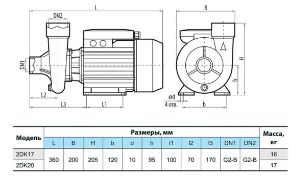Відцентровий насос NPO 2DK20 | Зображення 2