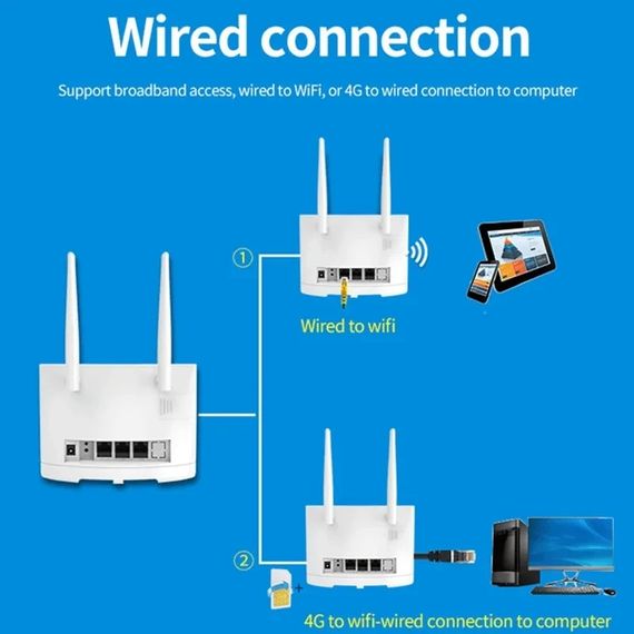 Wi-Fi роутер з підтримкою 3G/4G/5G LTE 300 Mbps XPRO CPE R311 (45271-R311_1543) | Зображення 4