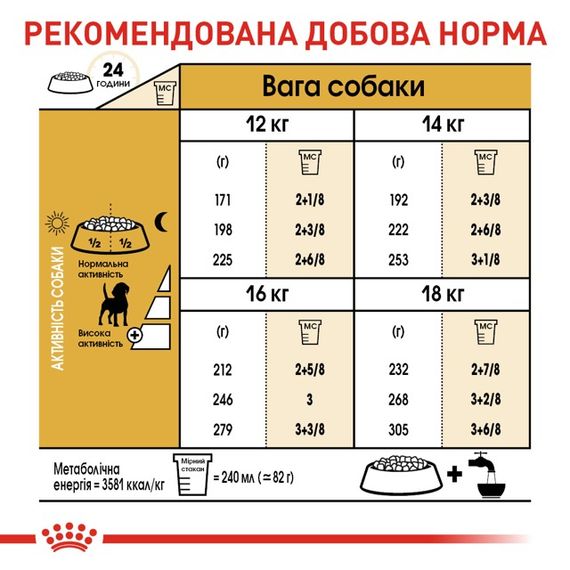Корм Royal Canin Beagle Adult сухий для дорослих собак породи бігль 3 кг | Зображення 4