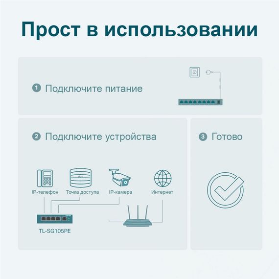 Коммутатор TP-LINK TL-SG105PE 5xGE/4xPoE+ 65W EasySmart (TL-SG105PE) | Зображення 5
