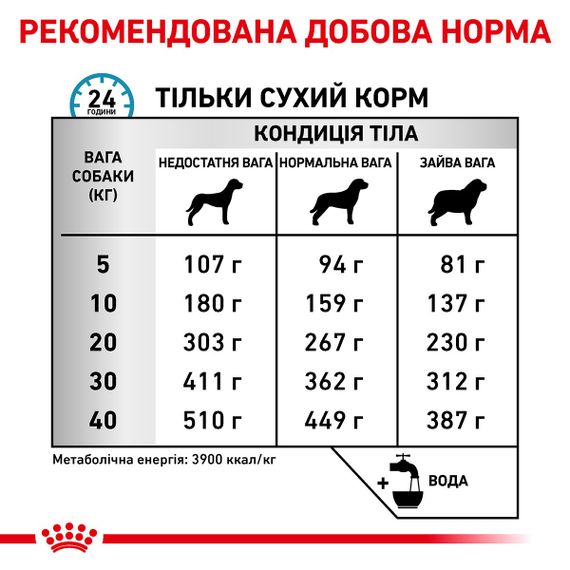 Сухий корм при атопії та дерматозах у собак Royal Canin Skin Care Adult Canine, 2 кг | Зображення 5