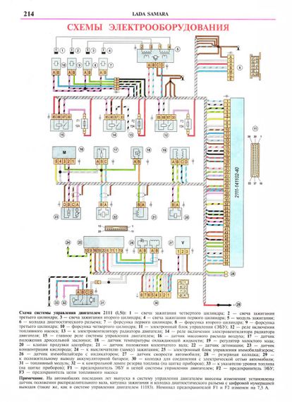 ВАЗ 2113, 2114, 2115. Руководство по ремонту и эксплуатации, каталог. | Зображення 9