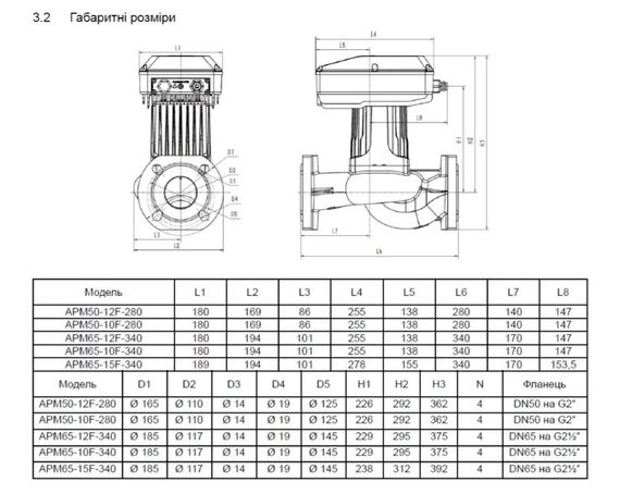 Циркуляційний насос SHIMGE APM65-10F-340 DN65 | Зображення 1