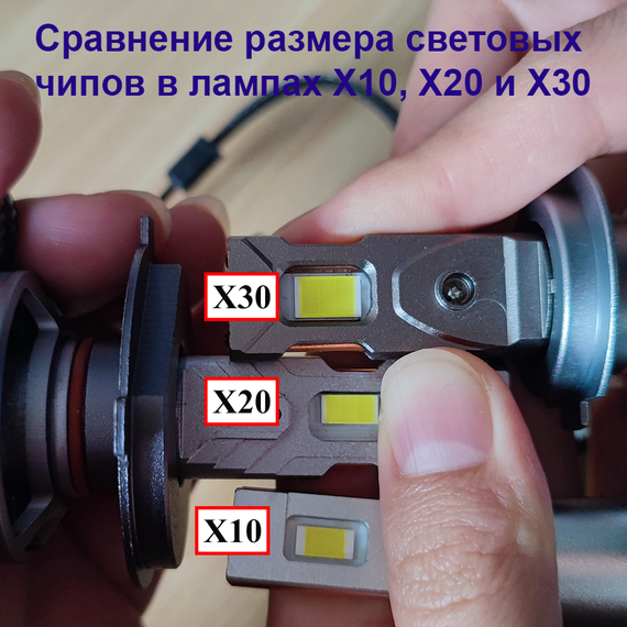 Над'яскраві світлодіодні LED-лампи H7, X30 50 000 Лм, 200 Вт, світло-тіньова межа, Canbus обманка | Зображення 3