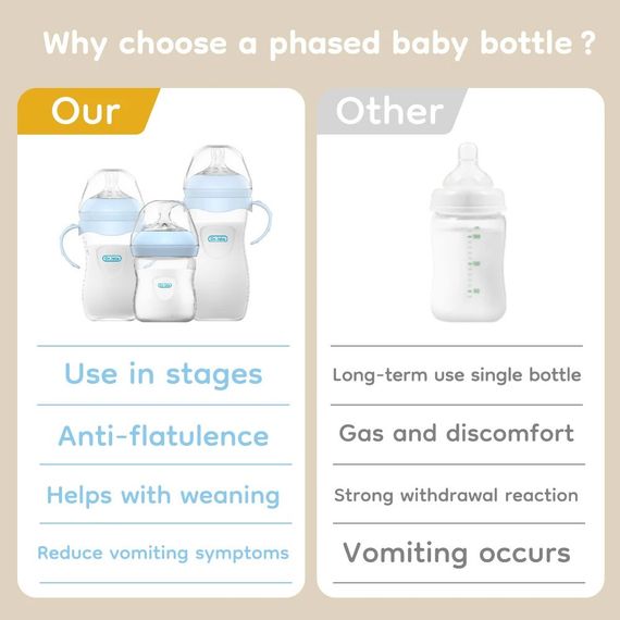 Пляшечка для годування Dr.Isla Baby Bottle 150 мл, 0–3 міс, блакитна | Зображення 5