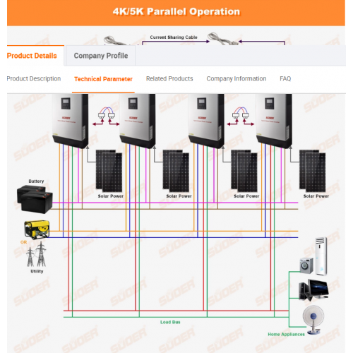 Гибридный инвертор для работы от сети и солнечных систем 3000VA DC24V + ШИМ Контроллер 50А | Зображення 4
