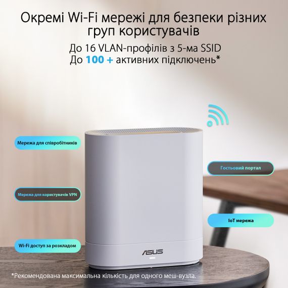 Маршрутизатор ASUS ExpertWiFi EBM68 2PK white AX7800 3xGE LAN 1x2.5GE WAN 1xUSB3.2 WPA3 OFDMA MESH (90IG07V0-MO3A40) | Зображення 2