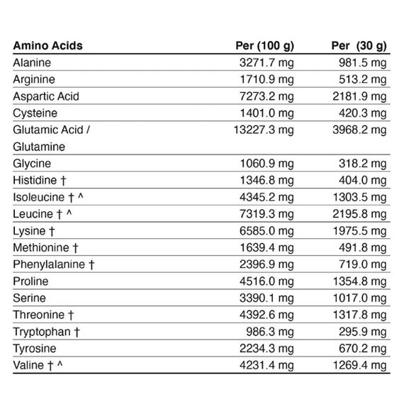 Протеин Applied Nutrition Critical Whey 900 g /30 servings/ Strawberry | Зображення 2