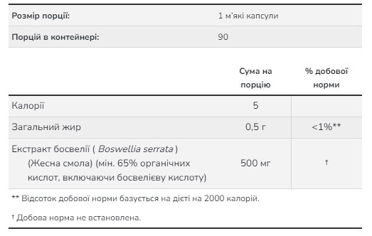 Boswellia Extract 500 mg - 90 sgels | Зображення 1