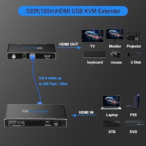4K HDMI KVM-подовжувач USB без стиснення 4K 60 Гц HDR Single по Cat5e/6 до 300 футів, 3 порти USB2.0 хаб, POE + RS232 + EDID + 3,5 мм стереозвук і мікрофон, EX70H2KVM | Зображення 3