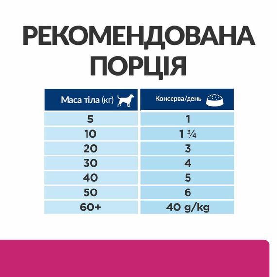 Hill’s Prescription Diet Gastrointestinal Biome Вологий корм для собак при захворюваннях шлунково-кишкового тракту | Зображення 4