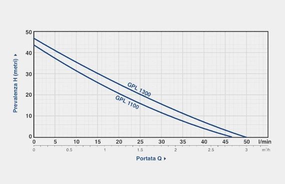 Відцентровий насос Gardia GPL 1300 | Зображення 1