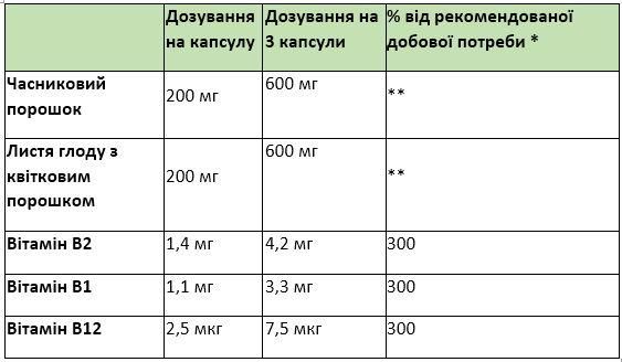 Комплекс "Sanct Bernhard" Часниковий порошок + екстракт Глоду для зміцнення серця та судин, 180 шт., Німеччина | Зображення 1