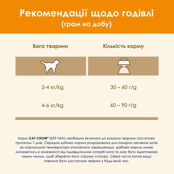 Сухой корм Purina Cat Chow Adult для взрослых котов с уткой 15кг | Зображення 8
