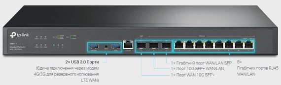 TP-Link Мультисервісний маршрутизатор ER8411 8xGE LAN/WAN 1xGE WAN/LAN 2x10GE SFP+ WAN/LAN 2xUSB (ER8411) | Зображення 5