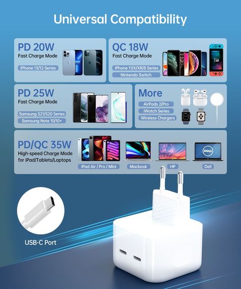 Мережевий зарядний пристрій Choetech Q5008-EU-WH, 2 USB-С | Зображення 4