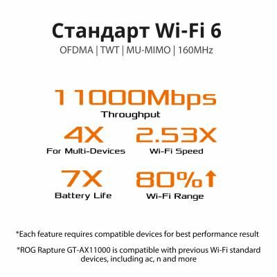 Маршрутизатор ASUS GT-AX11000 | Зображення 5