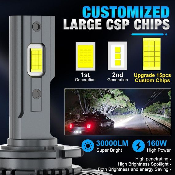 Комплект (2 штуки) светодиодных ламп XSTORM D1S LED – 160W, 30 000 LM, 6500K, 12V, Canbus, Белый свет | Зображення 9