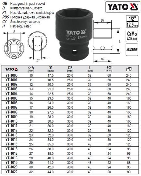 Головка торцевая ударная 6 граней 1/2" М20х39 мм Польша YATO YT-1010