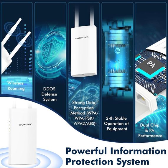 WONLINK AC1200 наружная WiFi точка доступа, двухдиапазонный WiFi ретранслятор, 2 порта Gigabit Ethernet, IP66 | Зображення 5