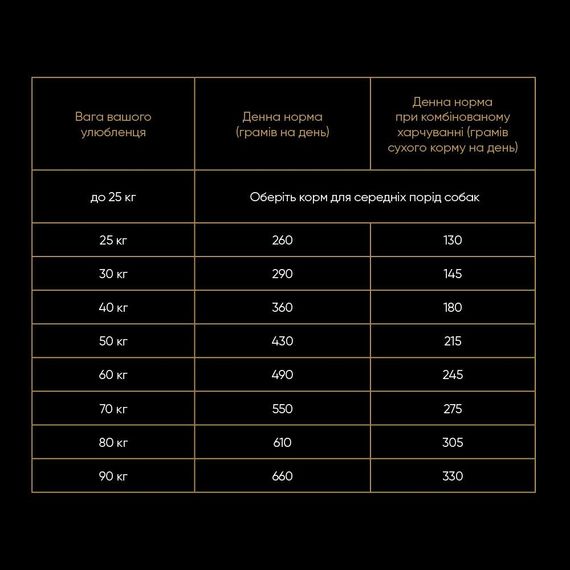 Корм сухий Savory Large Breeds rich in Fresh Turkey and Lamb для дорослих собак великих порід від 25 кг зі свіжим ягням та і | Зображення 3