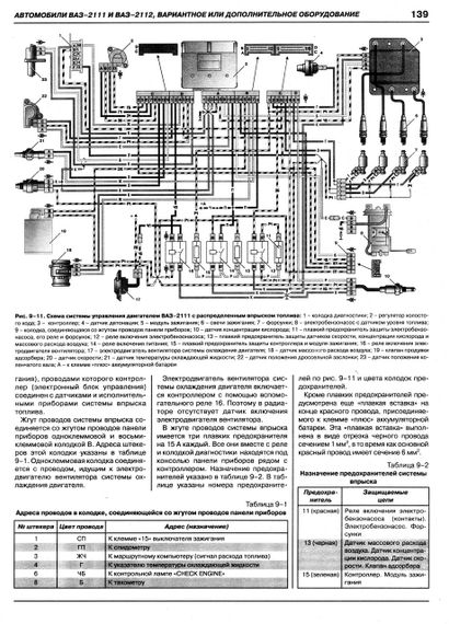 ВАЗ-2110 / 2111 / 2112. Посібник з ремонту. Каталог деталей. ІДТР | Зображення 6
