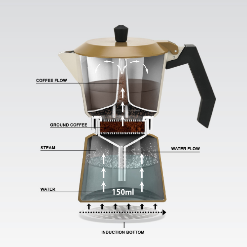 Кавоварка гейзерна 450мл алюмінієва бежевий MR-1657-9-BEIGE Espresso Moka Maestro | Зображення 2