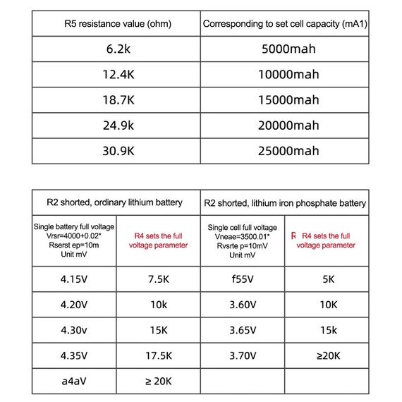 Модуль PowerBank IP2368 PD100W LI-ion / LiFePO4 | Зображення 5