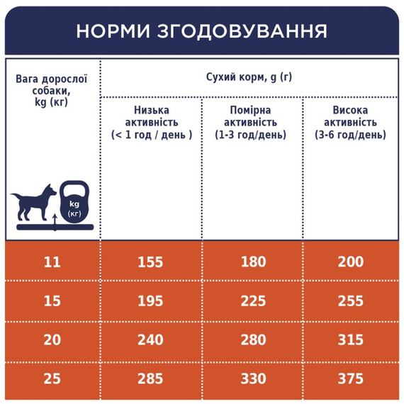 Сухий корм Club 4 Paws Premium Adult Medium Breeds для дорослих собак середніх порід, курка 14 кг | Зображення 5
