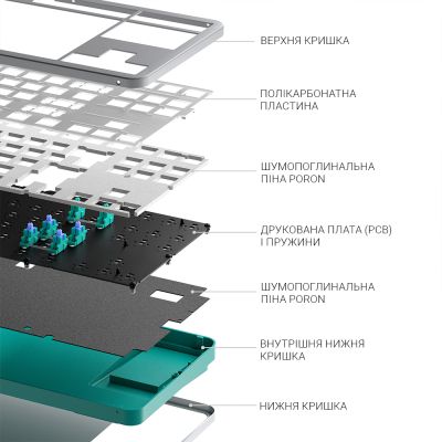 Клавиатура Dark Project ALU87 Daylight ABS RGB Mech G3MS Zircon White/Grey (DPKB_DAYLIGHT_87_ANSI_UA) | Зображення 2