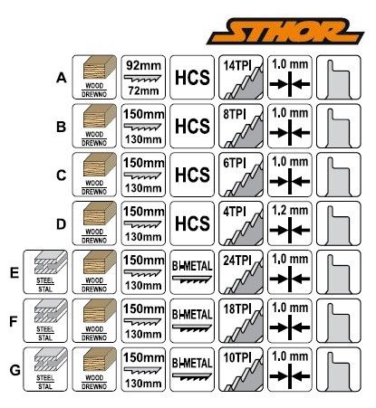 Набор полотен сабельной пилы полотно пилка 7шт STHOR-27850 | Зображення 2