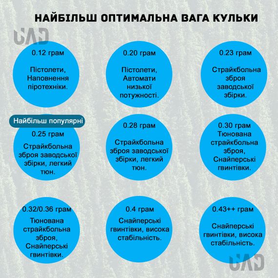 Кульки для страйкболу BLS 0.20 1кг трасерні - 5000 шт (зелені) | Зображення 4