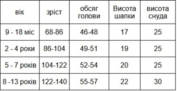 Комплект дитячий: двошарова шапка-біні та снуд-бафмоко принт луска дракона змії 49-51 см. | Зображення 4